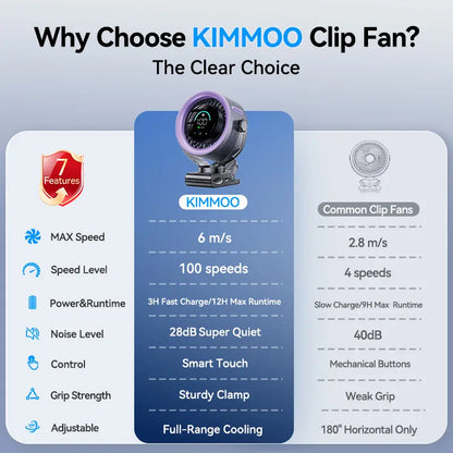 Turbo Desk Fan: 100 Speeds, Quiet & Rechargeable